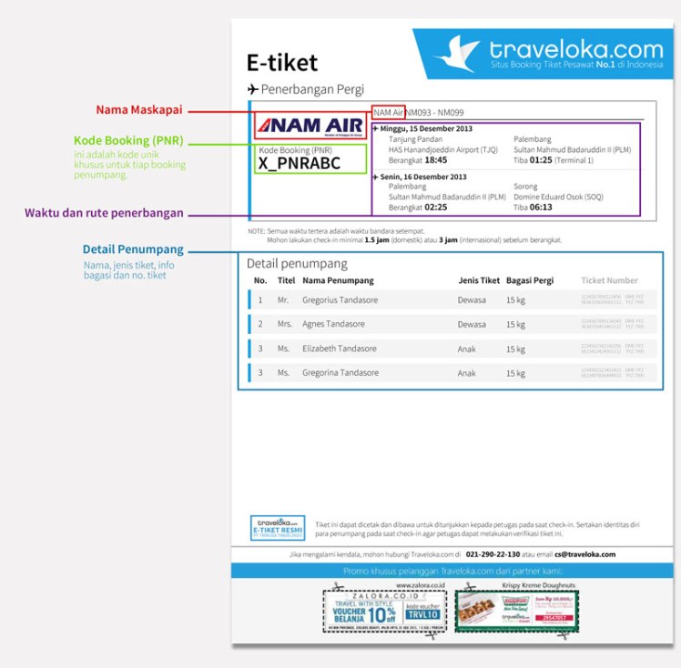 Sistem E Tiket Pada Travelokacom Elektronik Bisnis E